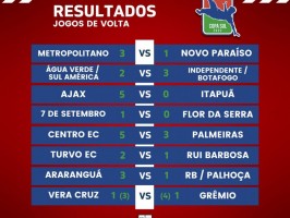 7 de Setembro, avança as quartas de Finais da Copa Sul... - Foto 5